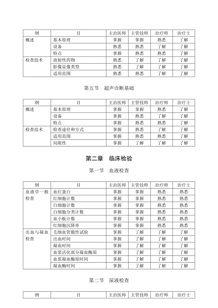 康复治疗师考试02相关专业知识大纲_第2页