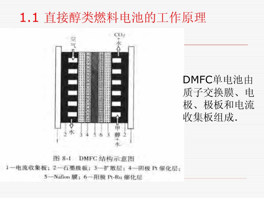 第三章 直接醇类燃料电池 第一节_第4页