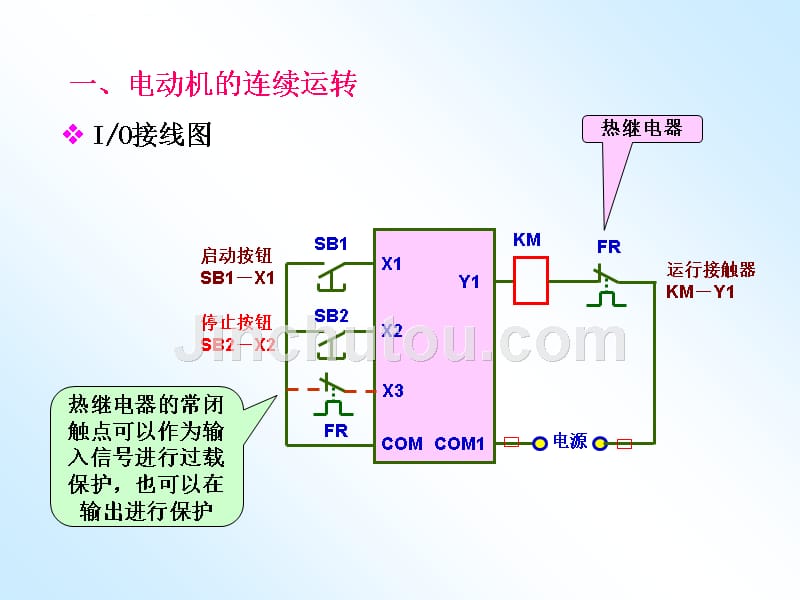 第四章1典型单元梯形图分析.ppt_第3页