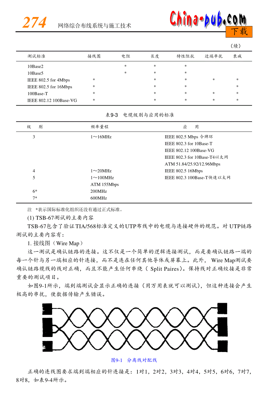 网络综合布线实践教程过梦旦09课件_第2页