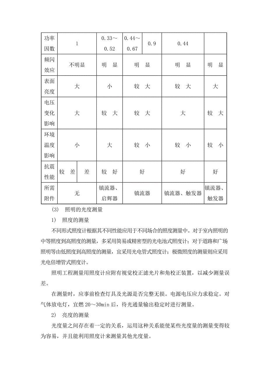 智能建筑工程环境施工技术标准_第5页