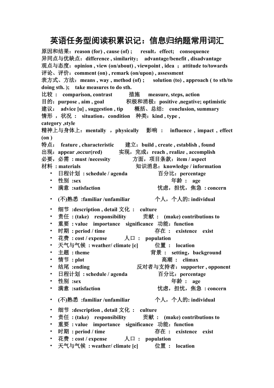 2015安徽高考英语任务型阅读积累识记_第1页