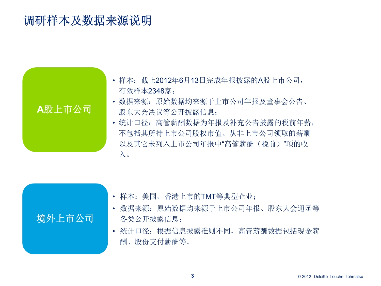 2011-2012中国上市公司高管薪酬报告精华版 资料_第4页