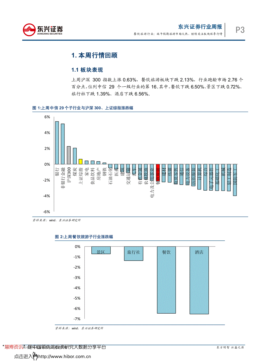 20170530-东兴证券-餐饮旅游行业2017年05月第4周周报：端午假期旅游市场火热继续关注板块旺季行情_精编_第3页