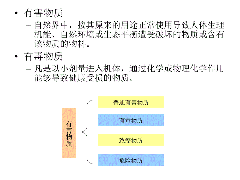 第十三章：食品中有毒有害物质的检测.ppt_第3页