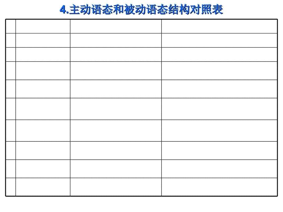 被动语态讲解采用版ppt.ppt_第5页