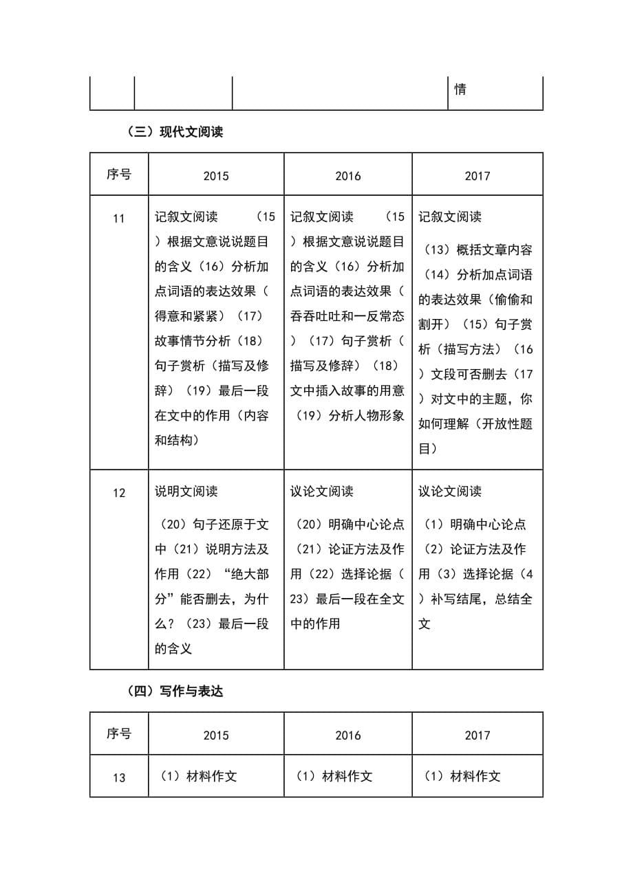2017年海南中考语文试卷分析_第5页