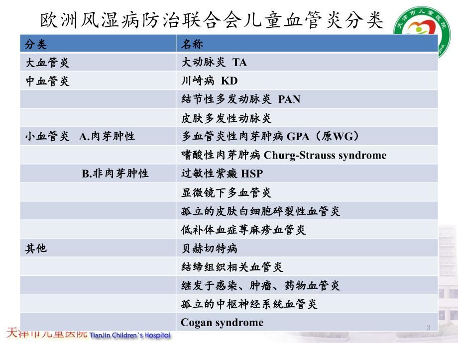 病例讨论-天津市儿童医院-血管炎.ppt_第3页