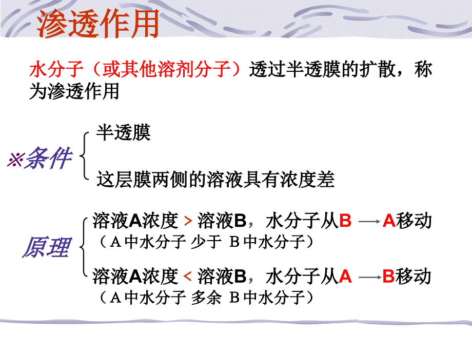 4-1物质跨膜运输的实例ppt资料_第4页