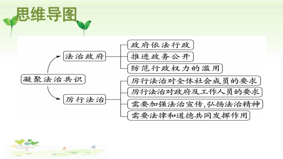 4.2凝聚法治共识课件共38张PPT资料_第2页