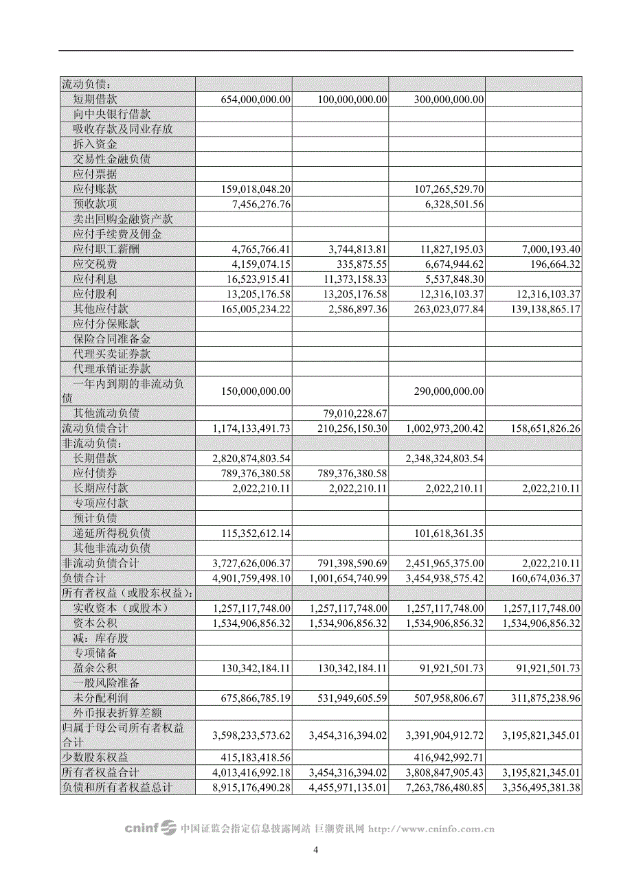 粤高速a：2009年年审计报告 2010-04-22_第4页