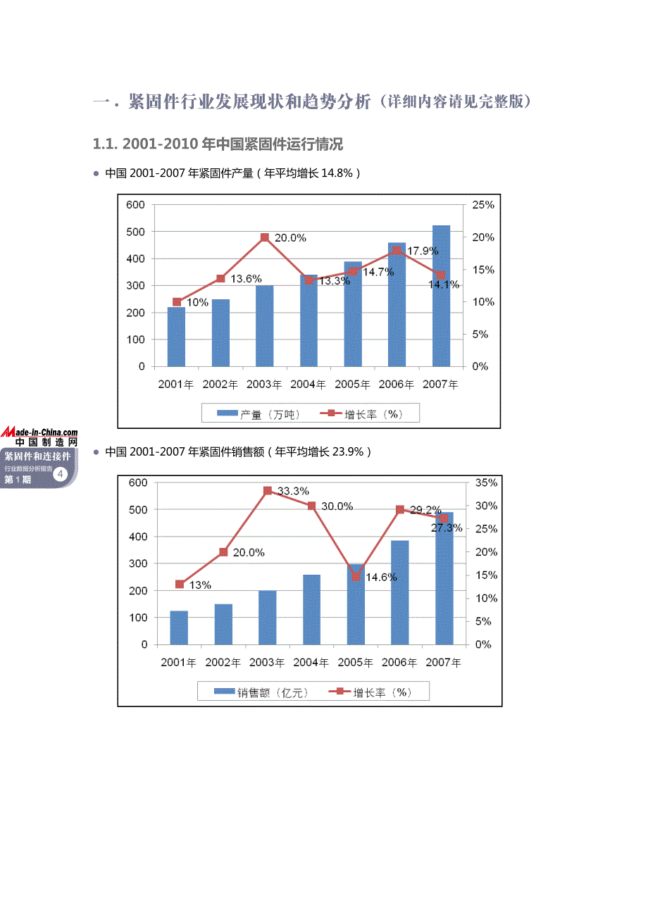 紧固件行业数据分析报告（201106）_第4页