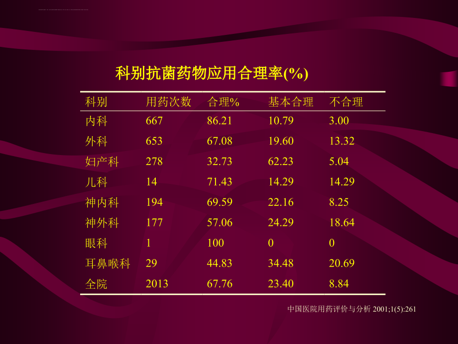 抗生素临床应用.ppt_第4页