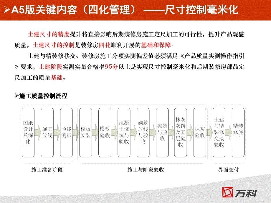 2012年北京万科A5版评估指引精装宣讲材料2012213--压缩版_第5页
