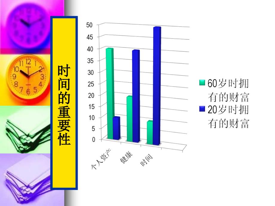 时间管理培训课程中层管理人员_第4页