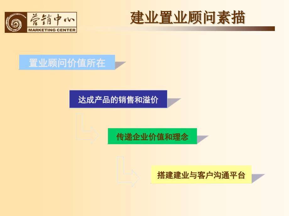 建业集团置业顾问培训课件.ppt_第2页