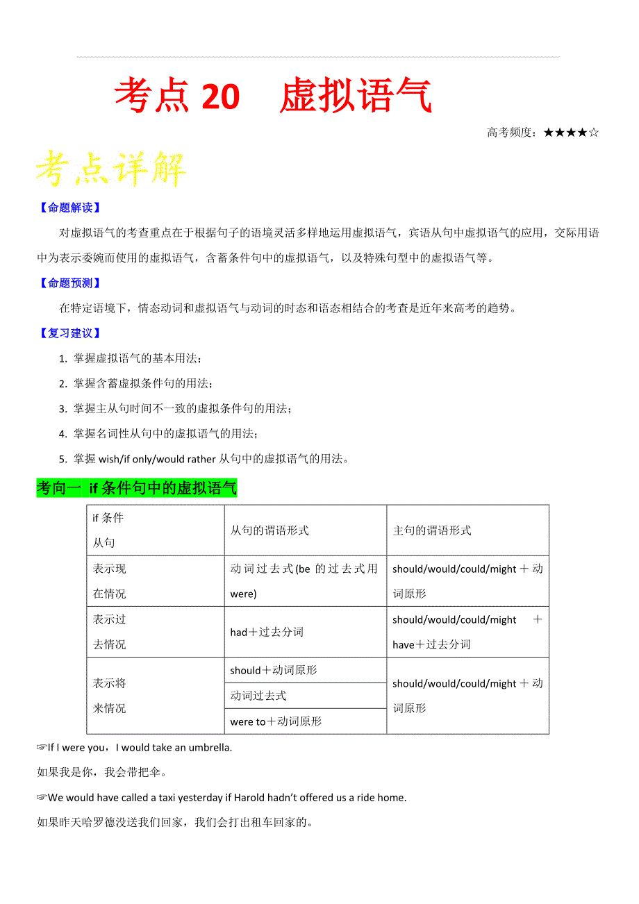 2019年高考英语考点一遍过考点20 虚拟语气 含解析_第1页