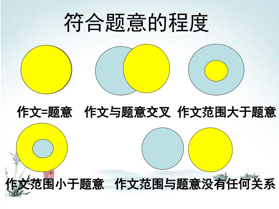 2015中考语文总复习课件-作文部分-作文指导_第3页