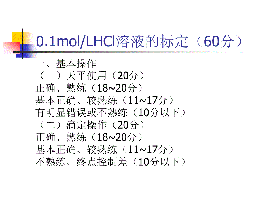 食品检测技术盐酸_第1页