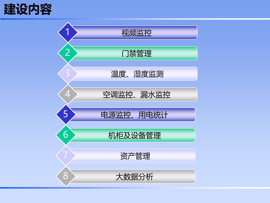 机房环境监控方案.ppt_第3页