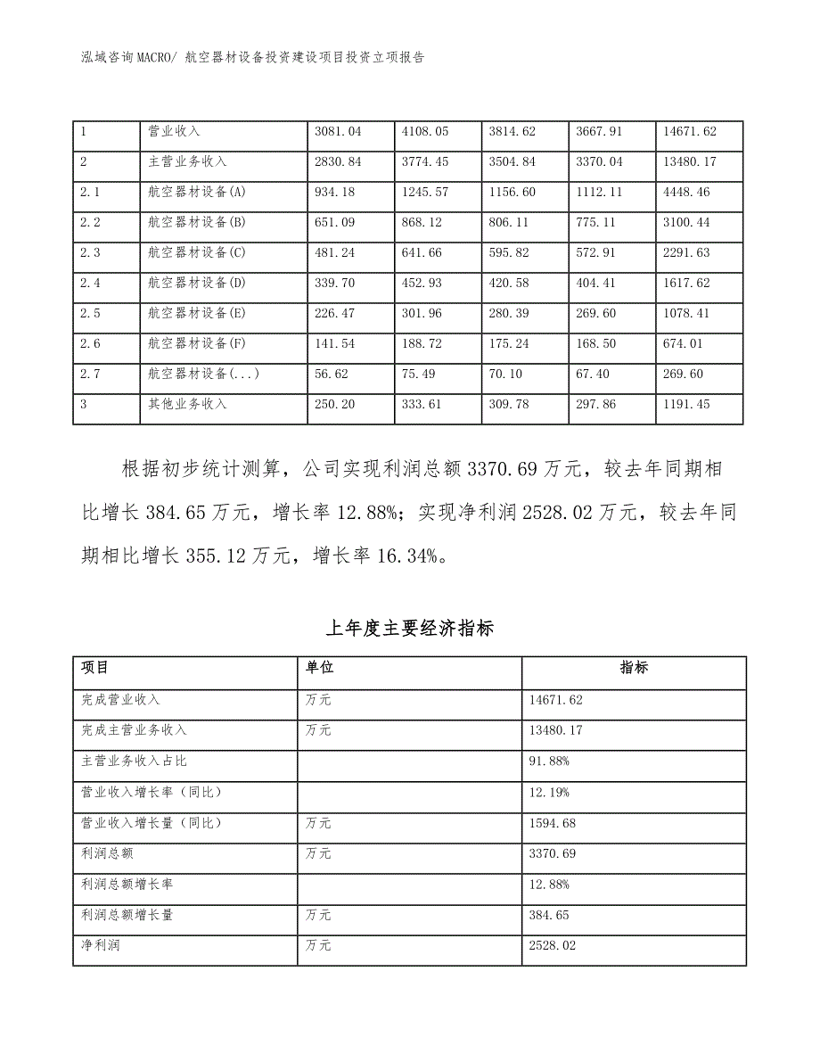 航空器材设备投资建设项目投资立项报告.docx_第3页