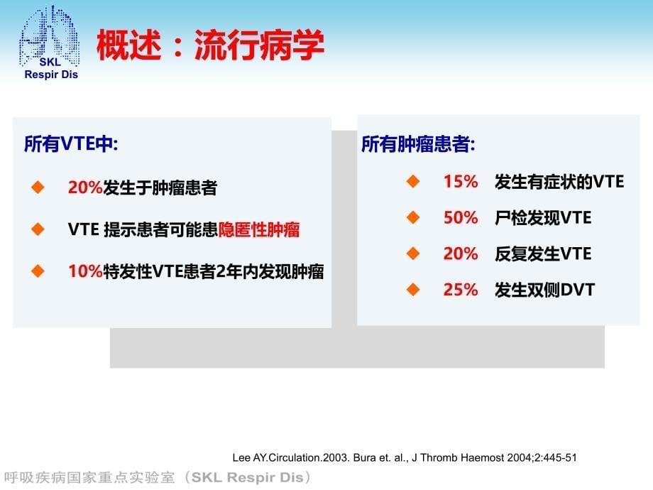 肿瘤相关深静脉血栓预防与治疗.ppt_第5页