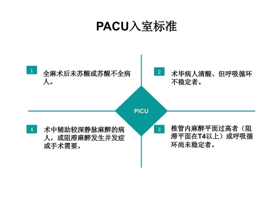 麻醉恢复室(pacu).ppt_第5页