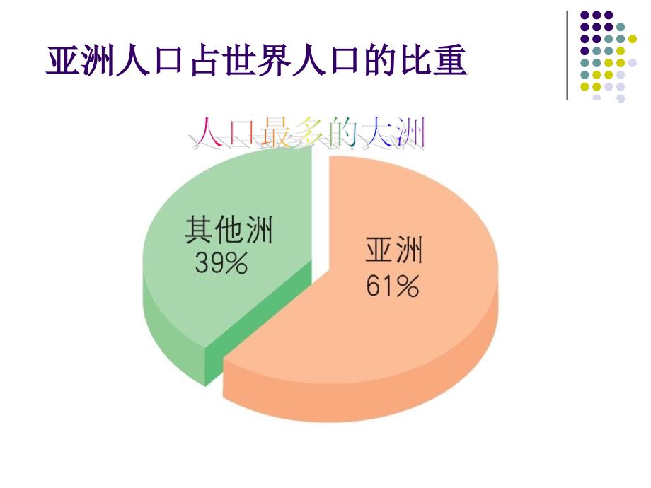 亚洲人口、文化和经济发展_第3页