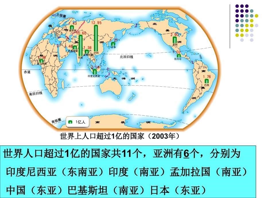 亚洲人口、文化和经济发展_第5页