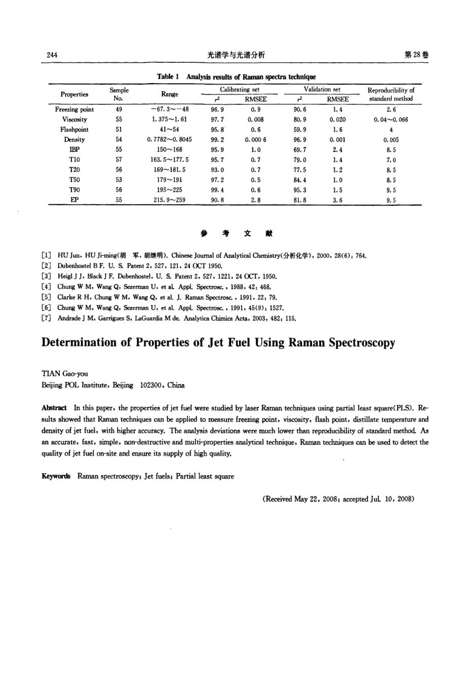 拉曼光谱用于喷气燃料性质分析_第2页