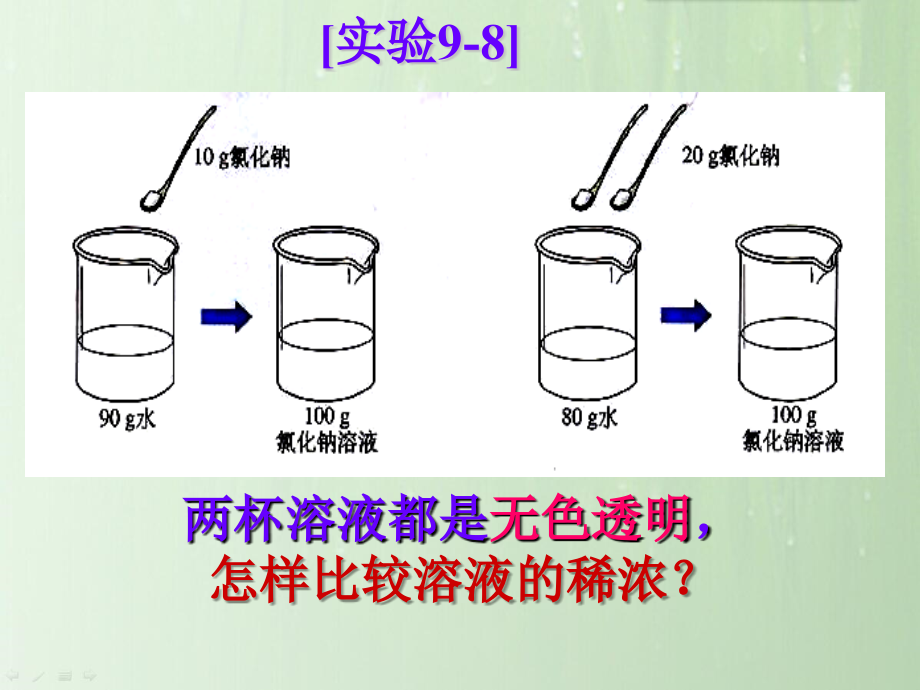 人教版《第九单元 课题3 溶液的浓度》课件（两套）_第4页