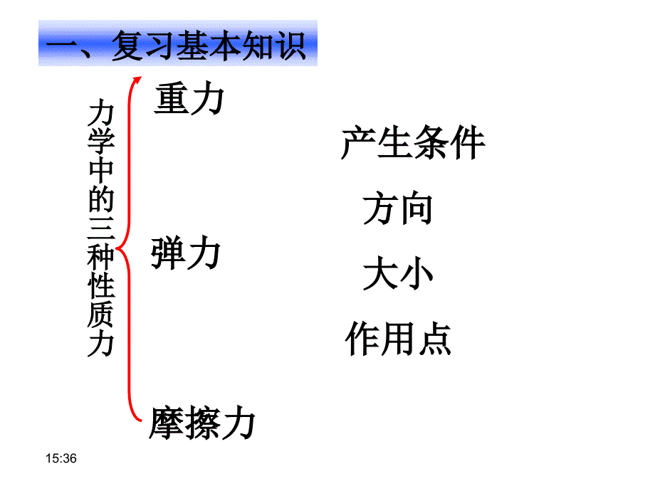 简单的受力分析-课件.ppt_第2页