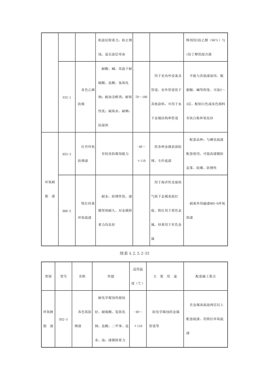 给水管道管道油漆防腐施工技术标准_第4页