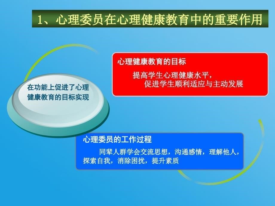 心理委员指导培训职责和技能_第5页