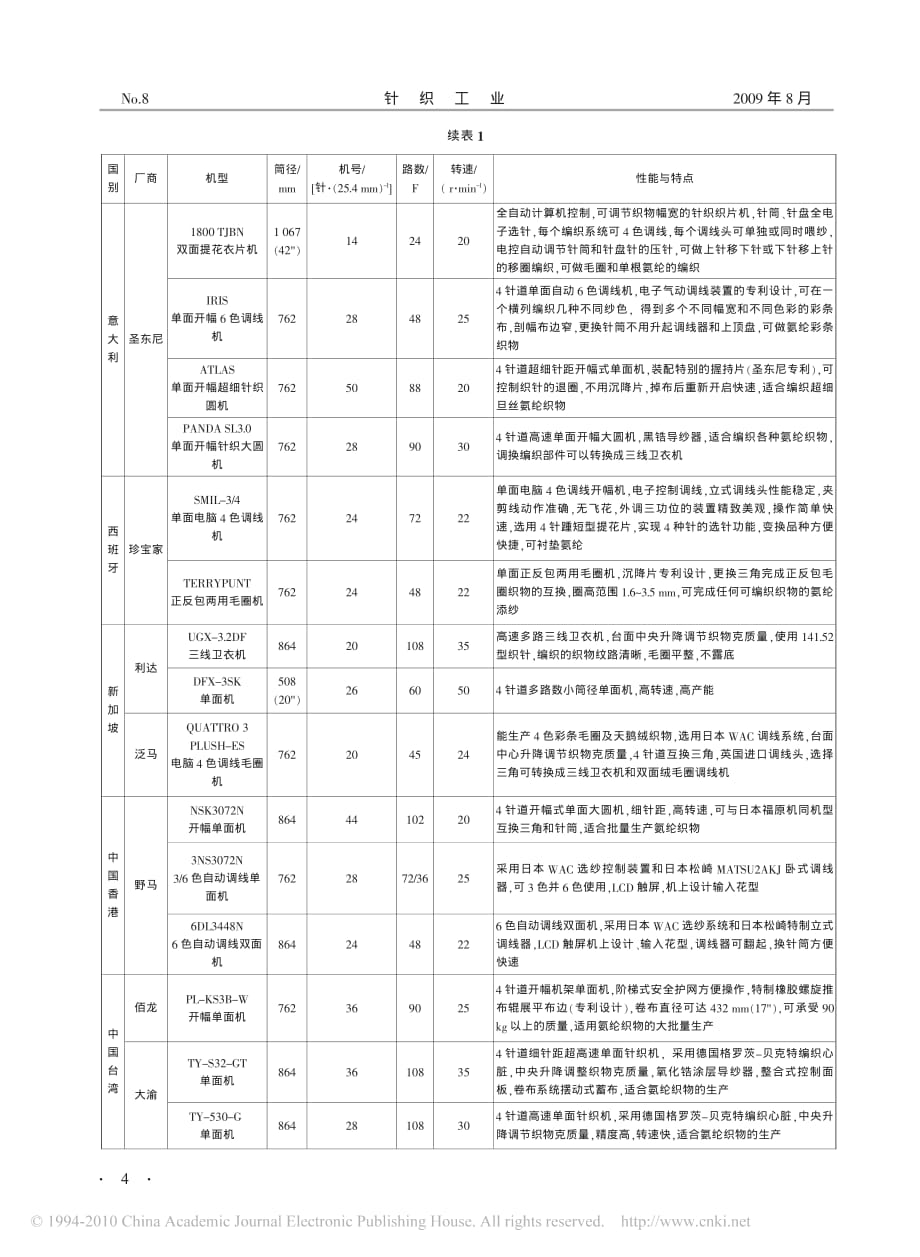 第十四届上海国际纺织工业展览会针织机械述评_一_圆纬机_第4页