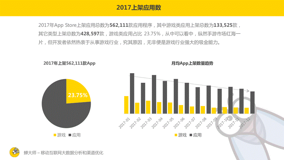 苹果应用商店2017年终报告_第4页