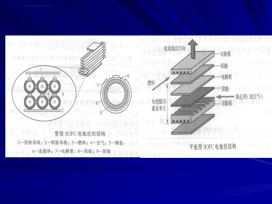 新能源材料-固体氧化物燃料电池(sofc).ppt_第4页