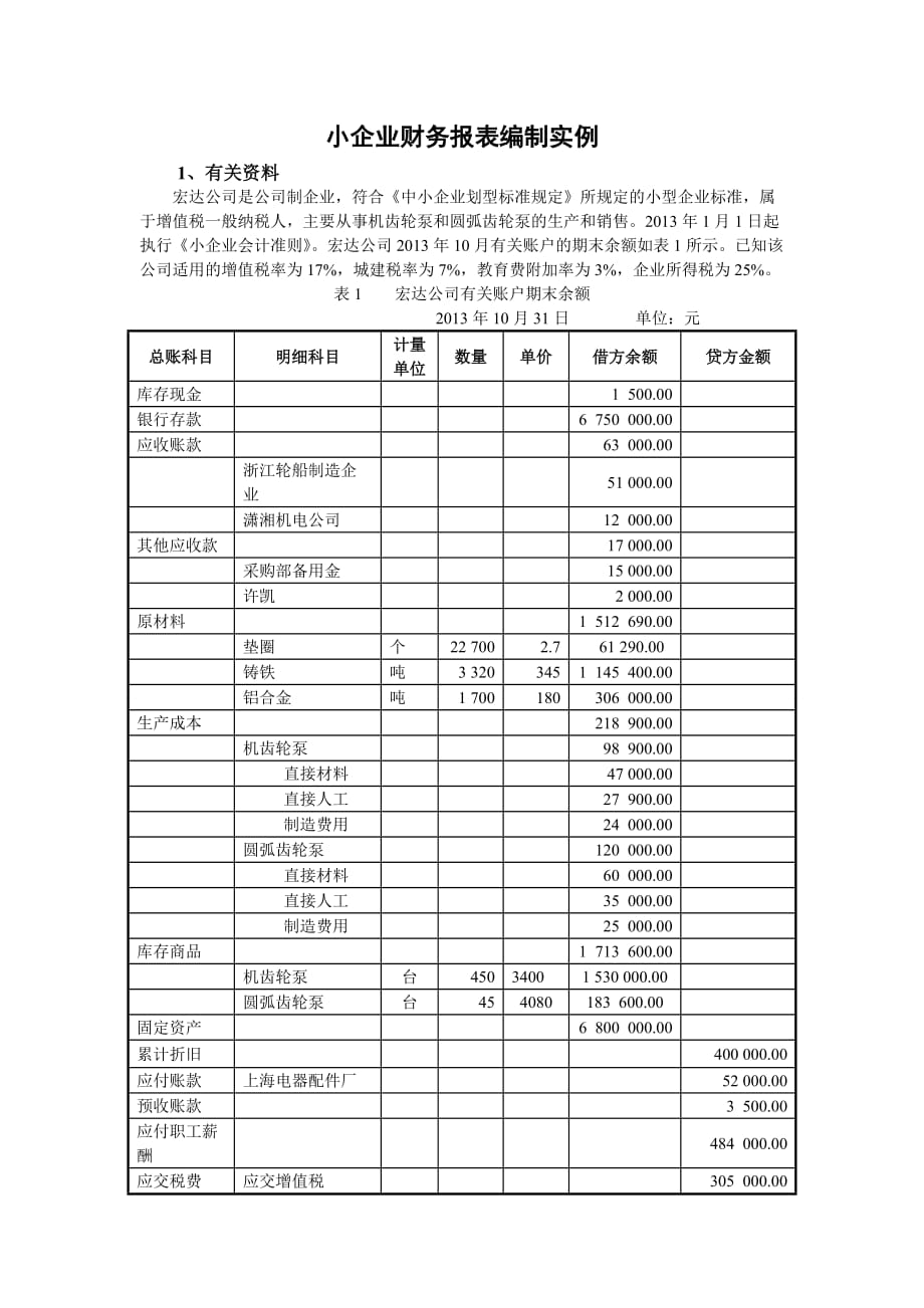 小企业财务报表编制实例2013年_第1页