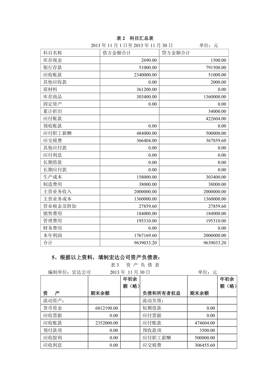 小企业财务报表编制实例2013年_第4页