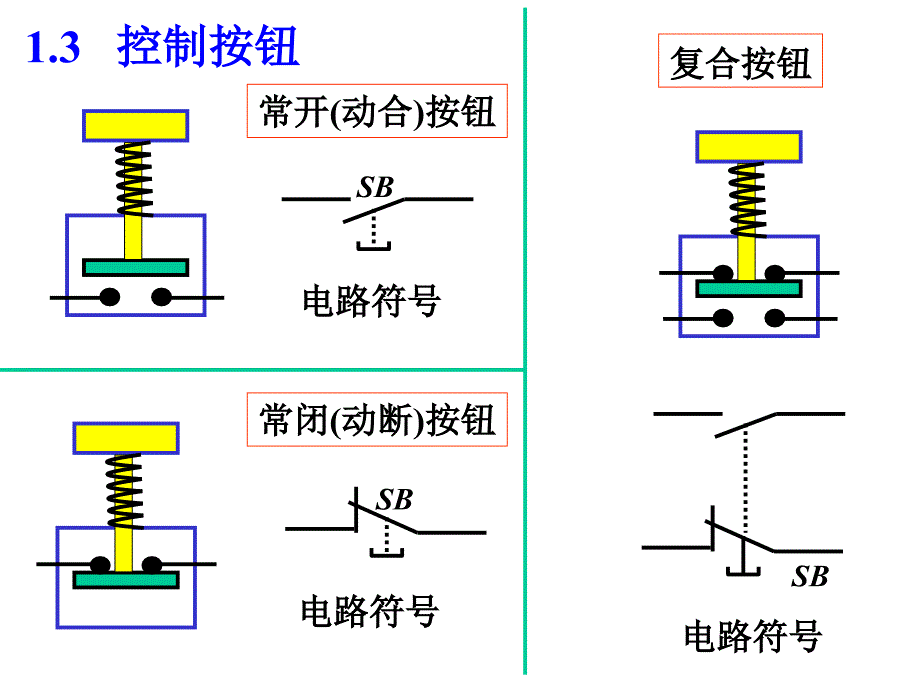 控制回路基础(课件).ppt_第4页