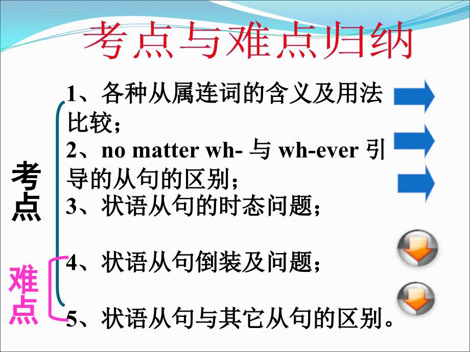 状语从句课件.ppt_第4页