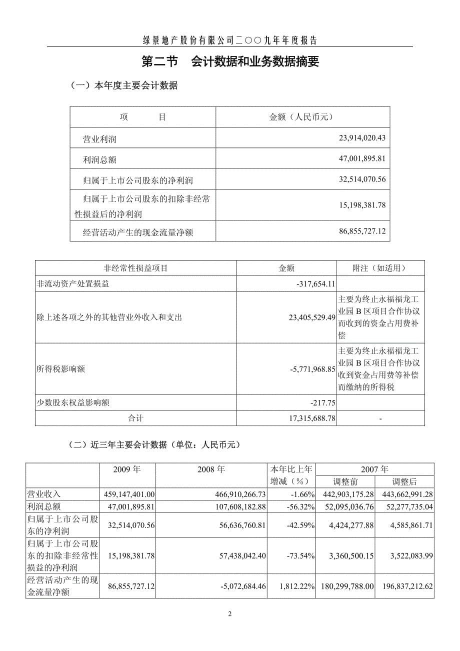 绿景地产：2009年年度报告 2010-03-23_第5页