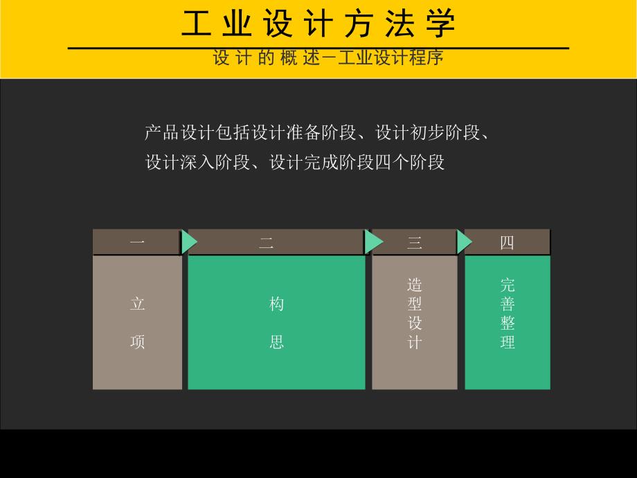 设计方法学课件-工业设计流程.ppt_第1页