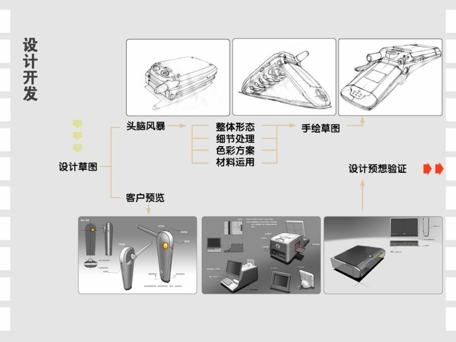 设计方法学课件-工业设计流程.ppt_第4页