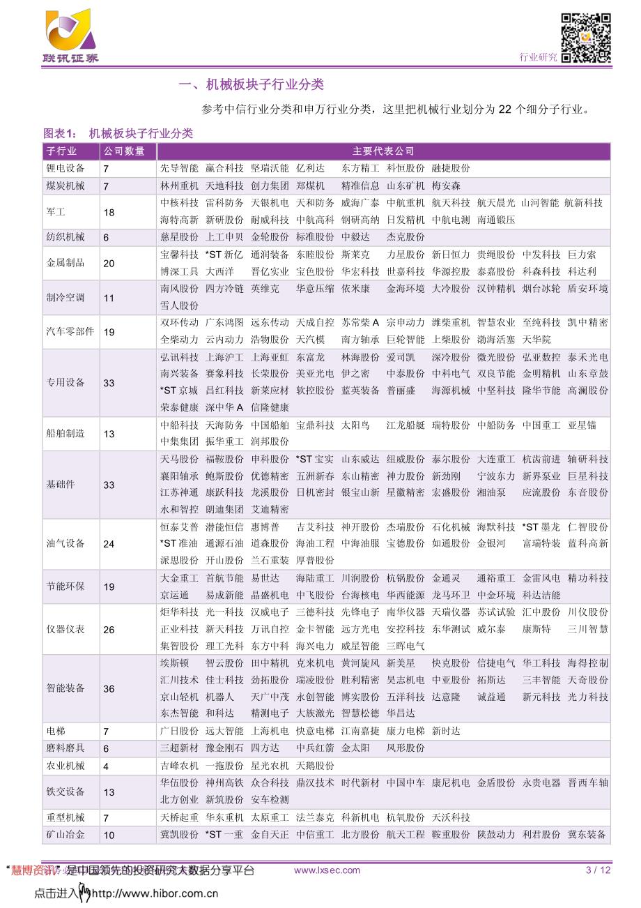 20170525-联讯证券-机械行业点评：2016年报及2017Q1分析周期复苏成长分化锂电、智能装备板块靓丽_精编_第3页