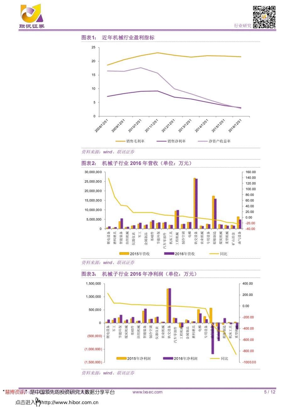 20170525-联讯证券-机械行业点评：2016年报及2017Q1分析周期复苏成长分化锂电、智能装备板块靓丽_精编_第5页