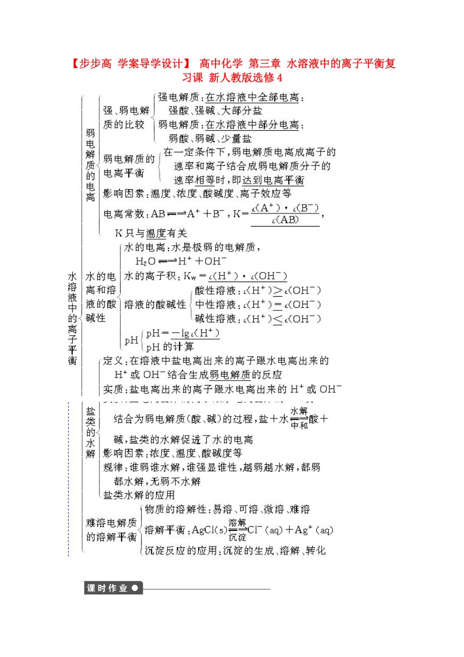 高中化学第三章水溶液中的离子平衡复习课新人教版选修_第1页