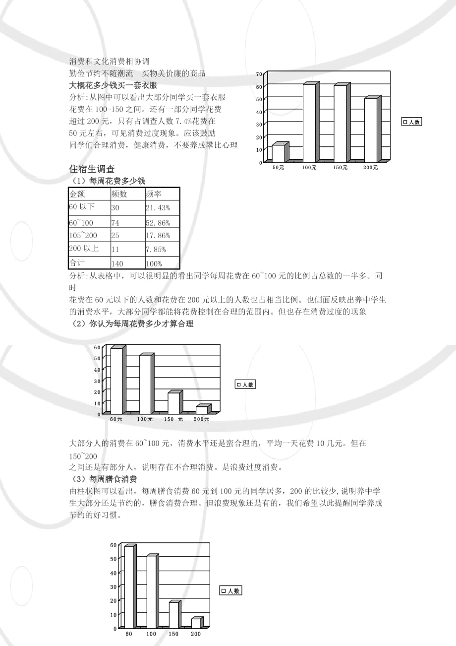 课题名称消费情况调查_第4页