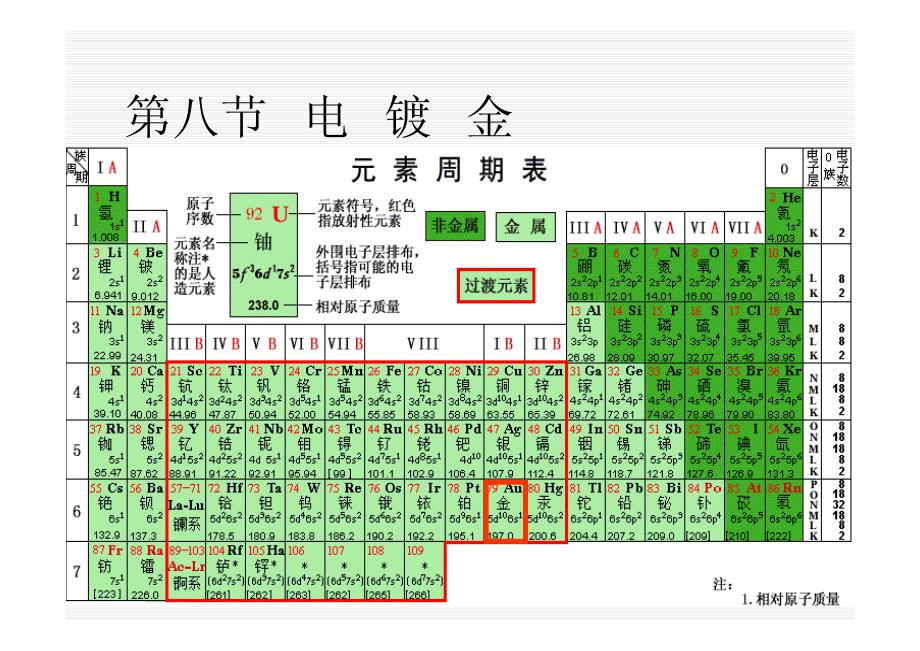 第3章单金属电镀第3章单金属电镀第3章电镀金6课件_第1页