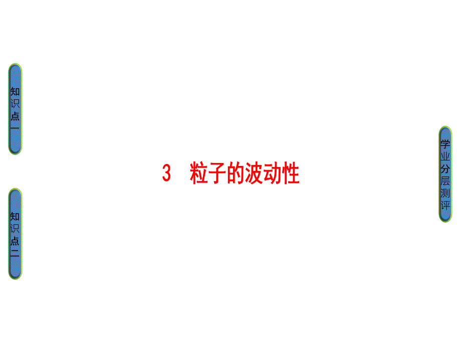 2018高中物理人教选修3-5课件：第17章 3　粒子的波动性_第1页